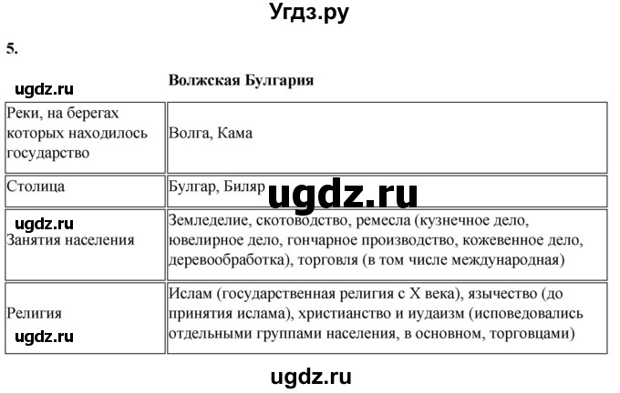 ГДЗ (Решебник) по истории 6 класс (рабочая тетрадь) Клоков В.А. / §1 / 5