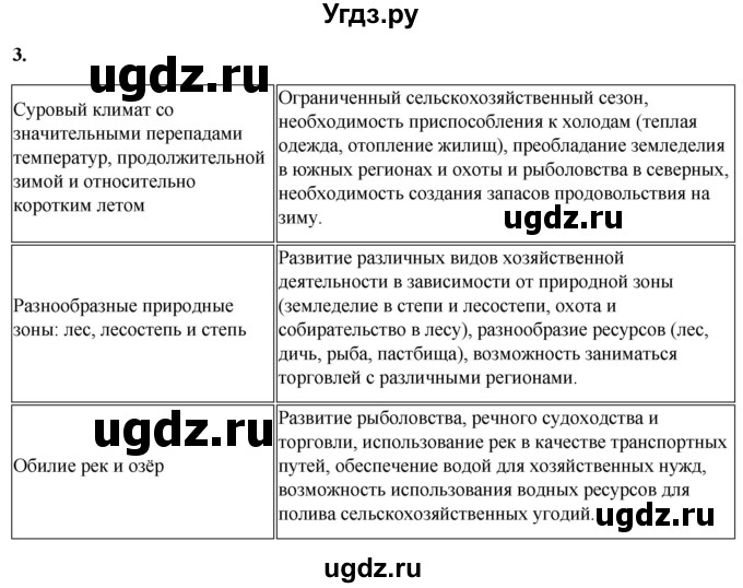 ГДЗ (Решебник) по истории 6 класс (рабочая тетрадь) Клоков В.А. / §2-3 / 3