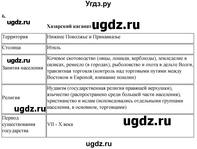 ГДЗ (Решебник) по истории 6 класс (рабочая тетрадь) Клоков В.А. / §2-3 / 6