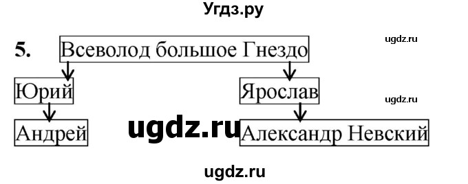 ГДЗ (Решебник) по истории 6 класс (рабочая тетрадь) Клоков В.А. / §26-27 / 5
