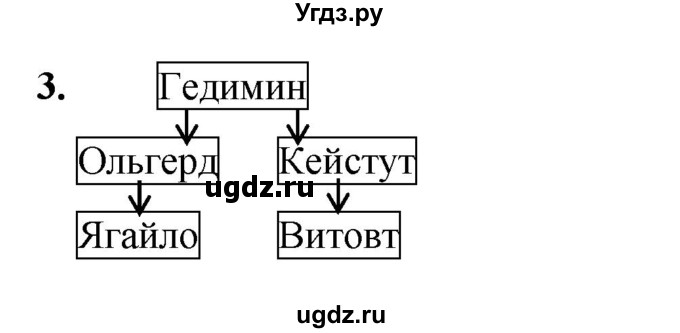 ГДЗ (Решебник) по истории 6 класс (рабочая тетрадь) Клоков В.А. / §28-29 / 3
