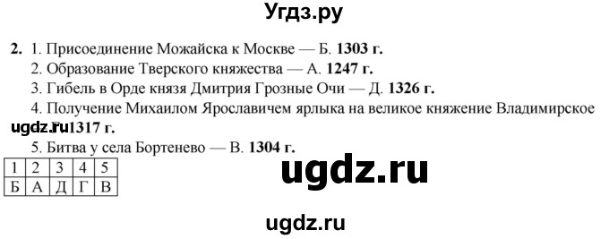 ГДЗ (Решебник) по истории 6 класс (рабочая тетрадь) Клоков В.А. / §30 / 2