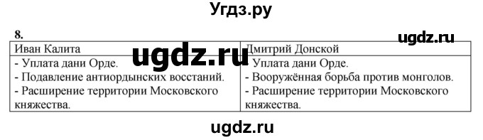 ГДЗ (Решебник) по истории 6 класс (рабочая тетрадь) Клоков В.А. / §32-33 / 8
