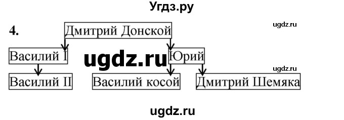 ГДЗ (Решебник) по истории 6 класс (рабочая тетрадь) Клоков В.А. / §34-35 / 4