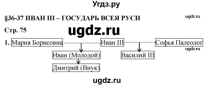 ГДЗ (Решебник) по истории 6 класс (рабочая тетрадь) Клоков В.А. / §36-37 / 1