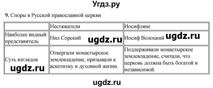 ГДЗ (Решебник) по истории 6 класс (рабочая тетрадь) Клоков В.А. / §38-39 / 9