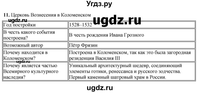 ГДЗ (Решебник) по истории 6 класс (рабочая тетрадь) Клоков В.А. / §42-43 / 11