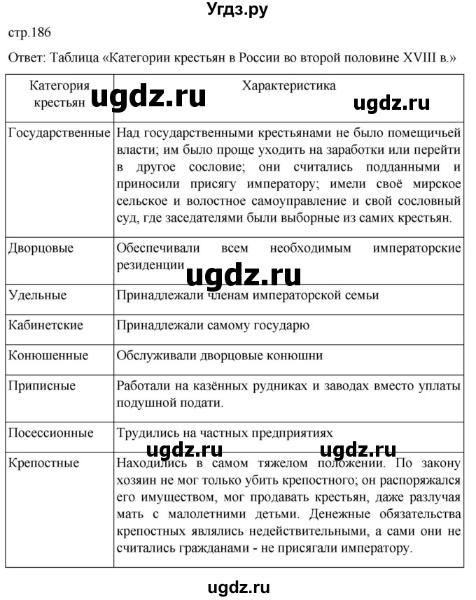 ГДЗ (Решебник) по истории 8 класс Мединский В.Р. / страница / 186