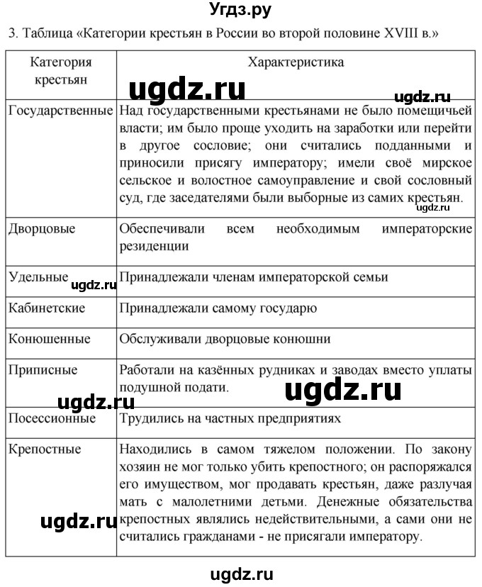 ГДЗ (Решебник) по истории 8 класс Мединский В.Р. / страница / 189(продолжение 2)