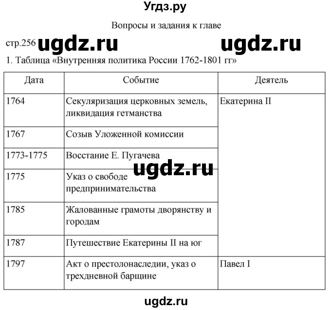 ГДЗ (Решебник) по истории 8 класс Мединский В.Р. / страница / 256