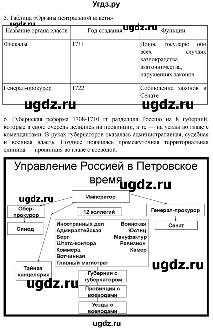 ГДЗ (Решебник) по истории 8 класс Мединский В.Р. / страница / 66(продолжение 2)