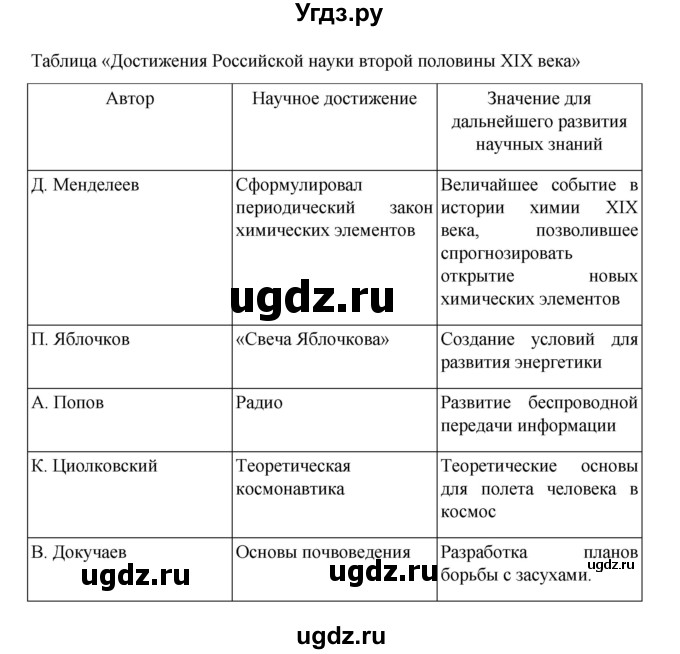 ГДЗ (Решебник) по истории 9 класс Мединский В.Р. / страница / 233(продолжение 3)