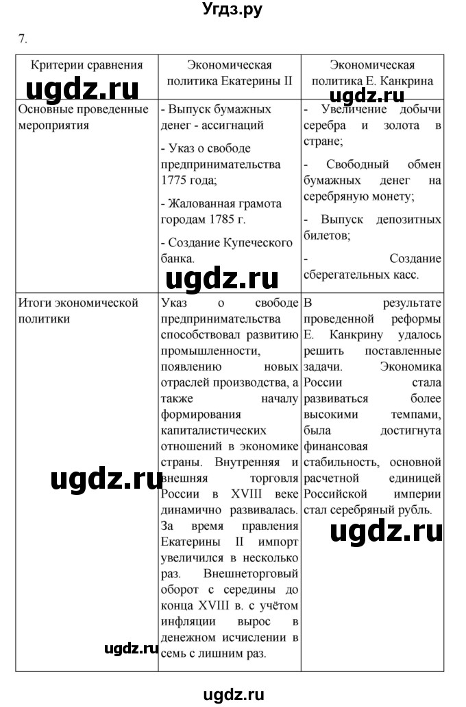 ГДЗ (Решебник) по истории 9 класс Мединский В.Р. / страница / 24(продолжение 2)