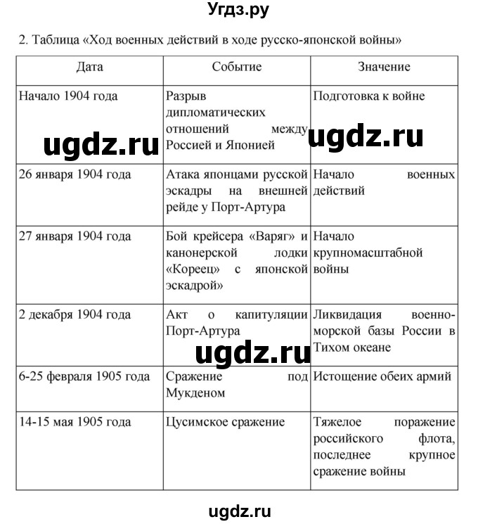 ГДЗ (Решебник) по истории 9 класс Мединский В.Р. / страница / 317(продолжение 2)