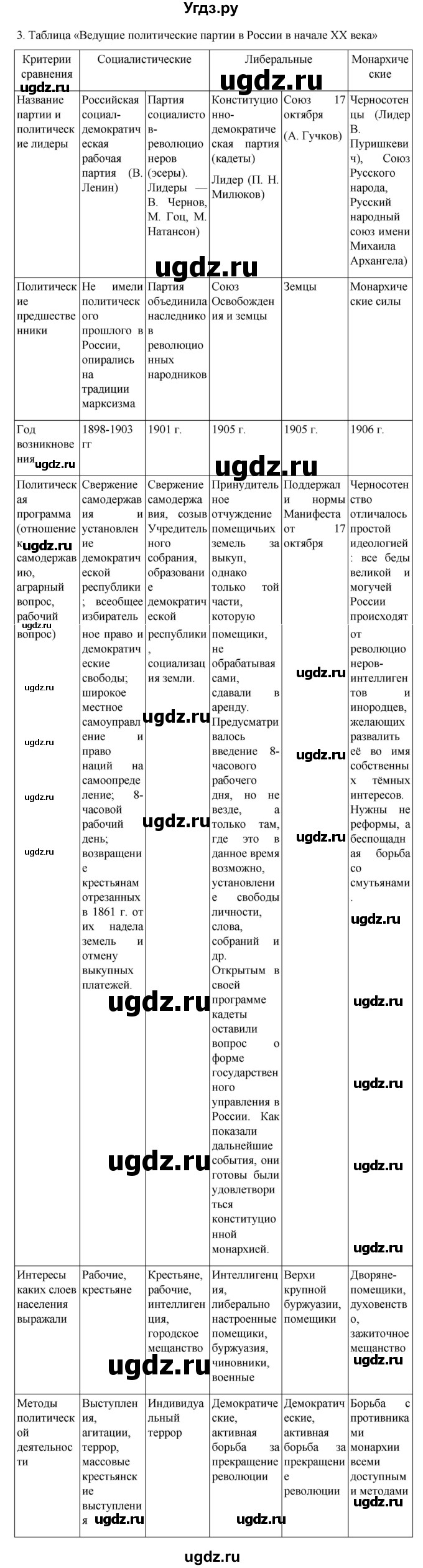 ГДЗ (Решебник) по истории 9 класс Мединский В.Р. / страница / 329(продолжение 4)