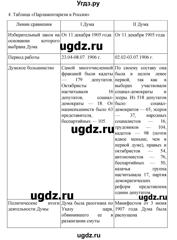 ГДЗ (Решебник) по истории 9 класс Мединский В.Р. / страница / 329(продолжение 5)