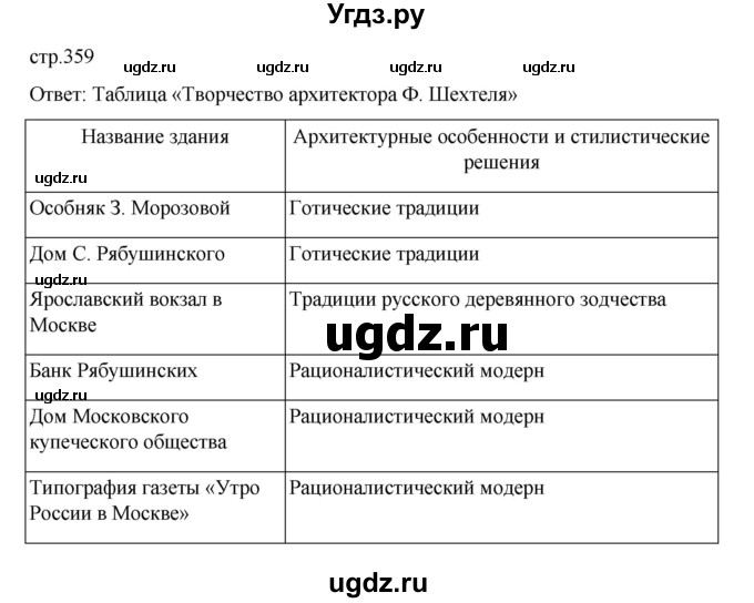 ГДЗ (Решебник) по истории 9 класс Мединский В.Р. / страница / 359