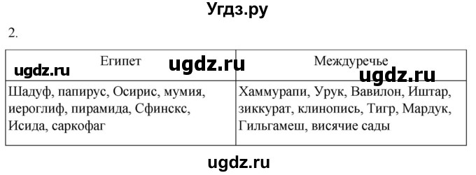 ГДЗ (Решебник) по истории 5 класс (рабочая тетрадь) Саплина Е.В. / §11 / 2