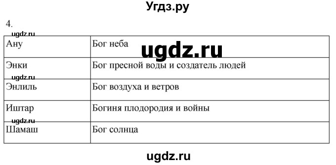 ГДЗ (Решебник) по истории 5 класс (рабочая тетрадь) Саплина Е.В. / §11 / 4