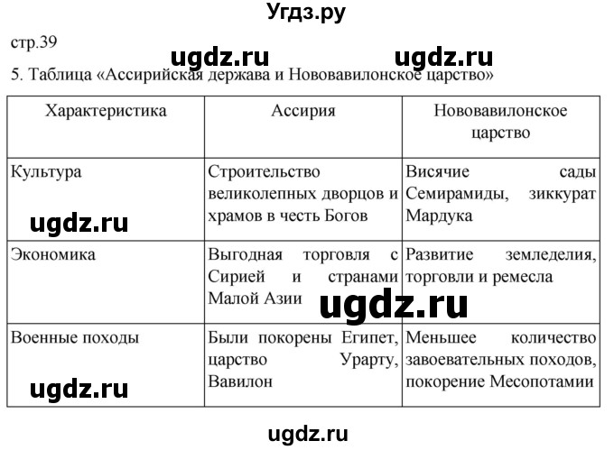ГДЗ (Решебник) по истории 5 класс (рабочая тетрадь) Саплина Е.В. / §15 / 5