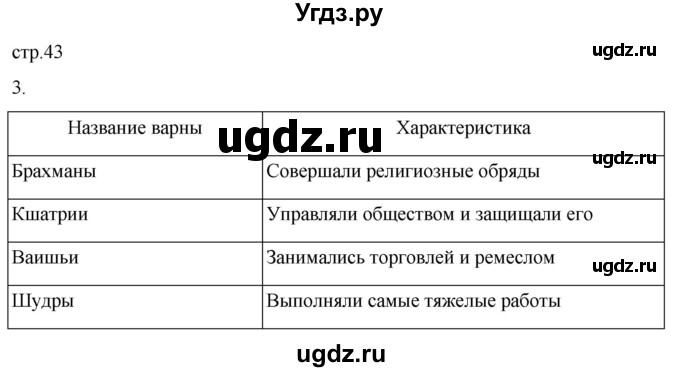ГДЗ (Решебник) по истории 5 класс (рабочая тетрадь) Саплина Е.В. / §17 / 3