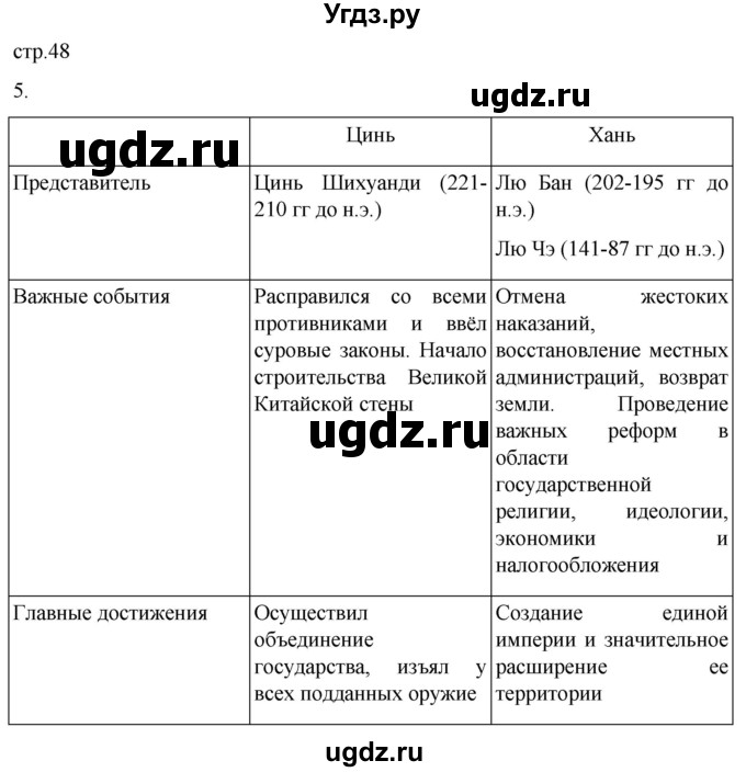 ГДЗ (Решебник) по истории 5 класс (рабочая тетрадь) Саплина Е.В. / §18 / 5