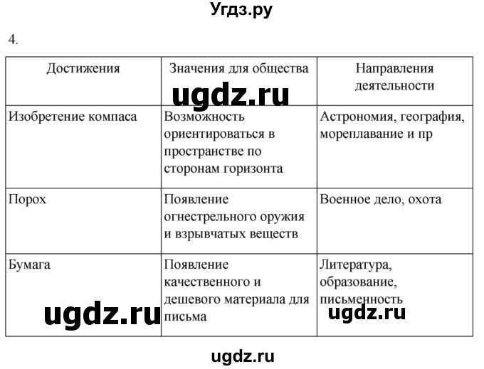 ГДЗ (Решебник) по истории 5 класс (рабочая тетрадь) Саплина Е.В. / §19 / 4