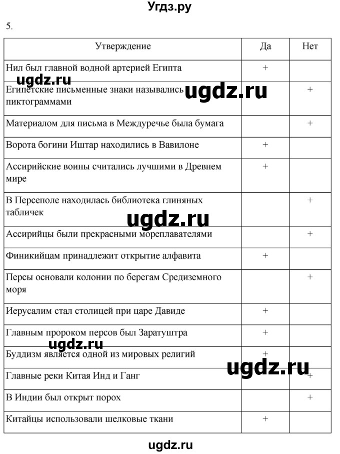 ГДЗ (Решебник) по истории 5 класс (рабочая тетрадь) Саплина Е.В. / итоги главы 2 / 5