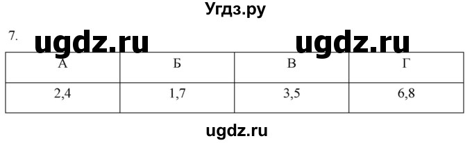 ГДЗ (Решебник) по истории 5 класс (рабочая тетрадь) Саплина Е.В. / итоги главы 2 / 7