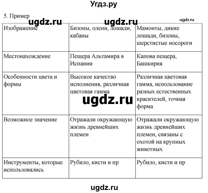 ГДЗ (Решебник) по истории 5 класс (рабочая тетрадь) Саплина Е.В. / §3 / 5