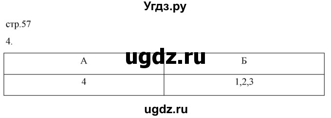 ГДЗ (Решебник) по истории 5 класс (рабочая тетрадь) Саплина Е.В. / §20 / 4
