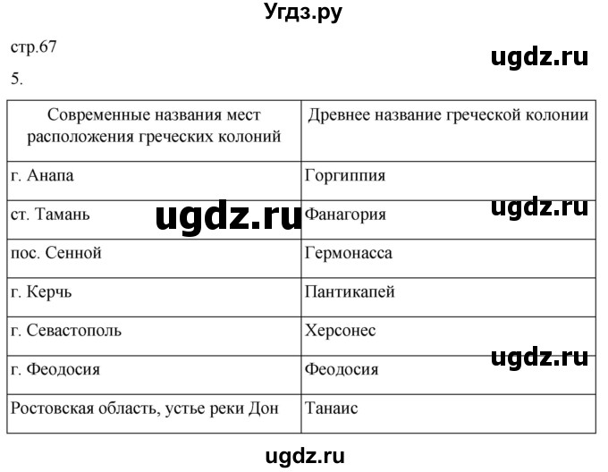 ГДЗ (Решебник) по истории 5 класс (рабочая тетрадь) Саплина Е.В. / §24 / 5