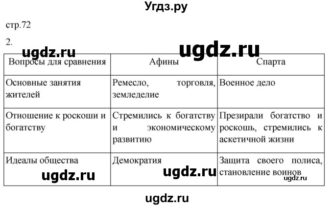 ГДЗ (Решебник) по истории 5 класс (рабочая тетрадь) Саплина Е.В. / §27 / 2