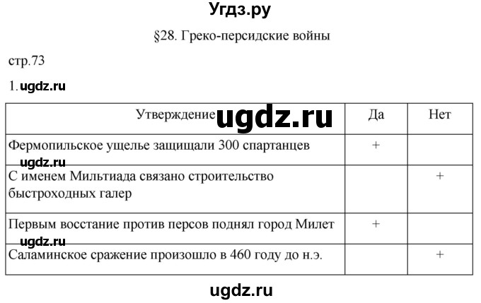 ГДЗ (Решебник) по истории 5 класс (рабочая тетрадь) Саплина Е.В. / §28 / 1
