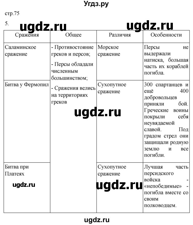 ГДЗ (Решебник) по истории 5 класс (рабочая тетрадь) Саплина Е.В. / §28 / 5