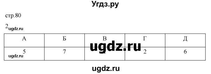 ГДЗ (Решебник) по истории 5 класс (рабочая тетрадь) Саплина Е.В. / §30 / 2