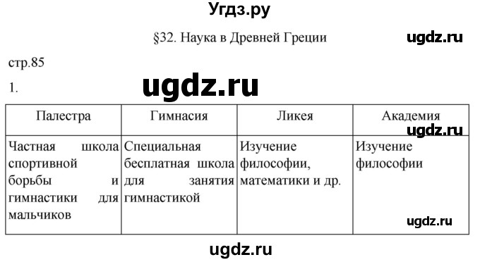 ГДЗ (Решебник) по истории 5 класс (рабочая тетрадь) Саплина Е.В. / §32 / 1
