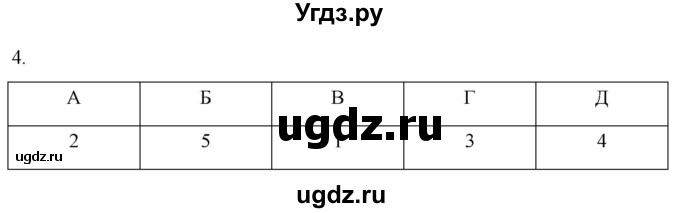 ГДЗ (Решебник) по истории 5 класс (рабочая тетрадь) Саплина Е.В. / §33 / 4