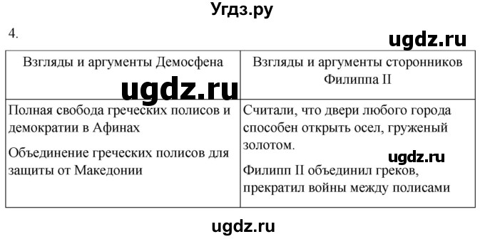 ГДЗ (Решебник) по истории 5 класс (рабочая тетрадь) Саплина Е.В. / §35 / 4
