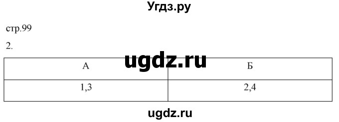 ГДЗ (Решебник) по истории 5 класс (рабочая тетрадь) Саплина Е.В. / §37 / 2