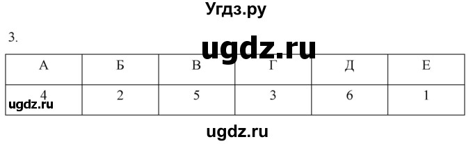 ГДЗ (Решебник) по истории 5 класс (рабочая тетрадь) Саплина Е.В. / итоги главы 3 / 3