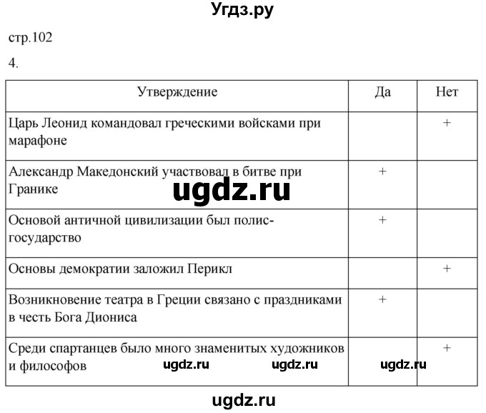 ГДЗ (Решебник) по истории 5 класс (рабочая тетрадь) Саплина Е.В. / итоги главы 3 / 4