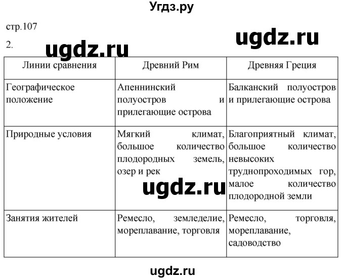ГДЗ (Решебник) по истории 5 класс (рабочая тетрадь) Саплина Е.В. / §38 / 2