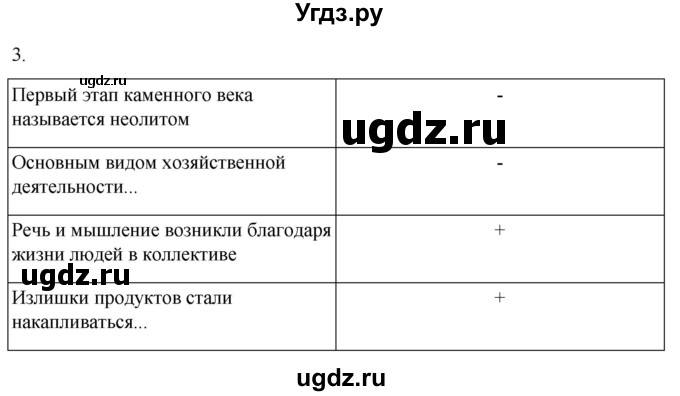 ГДЗ (Решебник) по истории 5 класс (рабочая тетрадь) Саплина Е.В. / итоги главы 1 / 3