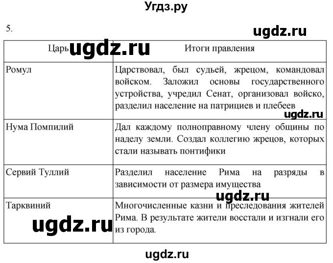 ГДЗ (Решебник) по истории 5 класс (рабочая тетрадь) Саплина Е.В. / §39 / 5