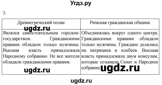 ГДЗ (Решебник) по истории 5 класс (рабочая тетрадь) Саплина Е.В. / §40 / 3