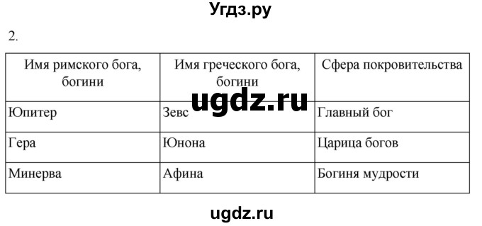ГДЗ (Решебник) по истории 5 класс (рабочая тетрадь) Саплина Е.В. / §41 / 2