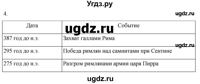 ГДЗ (Решебник) по истории 5 класс (рабочая тетрадь) Саплина Е.В. / §42 / 4