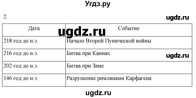 ГДЗ (Решебник) по истории 5 класс (рабочая тетрадь) Саплина Е.В. / §43 / 2