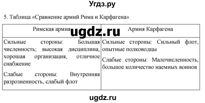 ГДЗ (Решебник) по истории 5 класс (рабочая тетрадь) Саплина Е.В. / §43 / 5